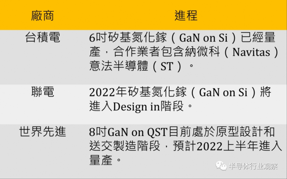 第三代半導(dǎo)體，全球布局如何？